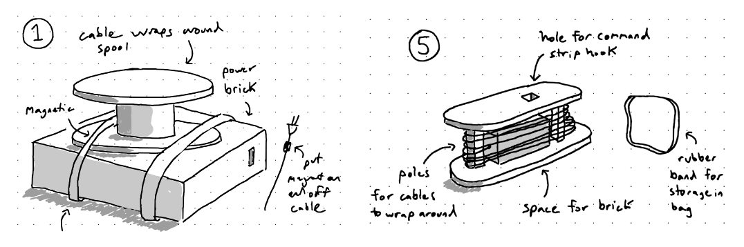 The ideas we did decide to prototype