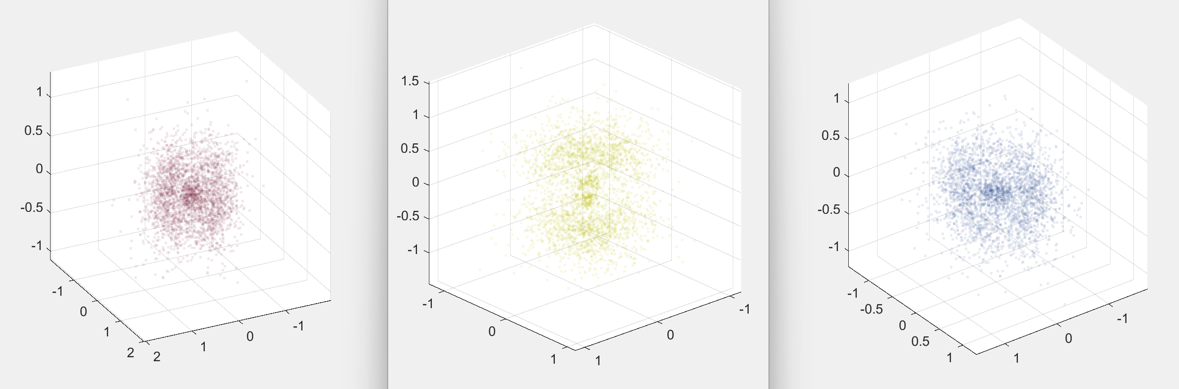 A plot of electron (n=3, l=1, m_l=-1,0,1) detections in a hydrogen atom.