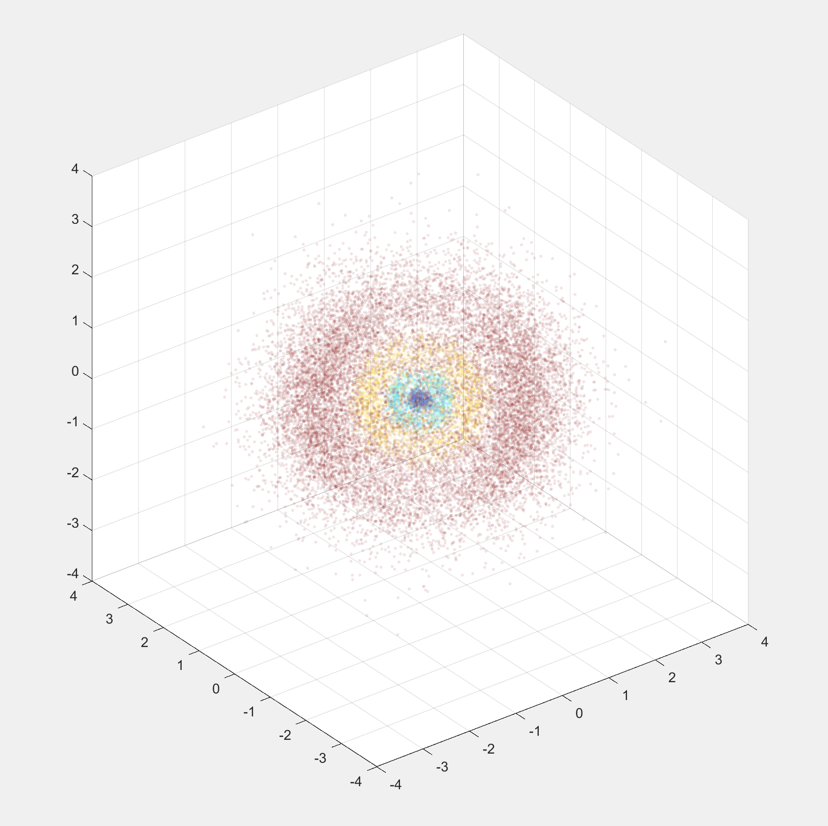 A plot of electron (n=5, l=1, m_l=1) detections in a hydrogen atom.