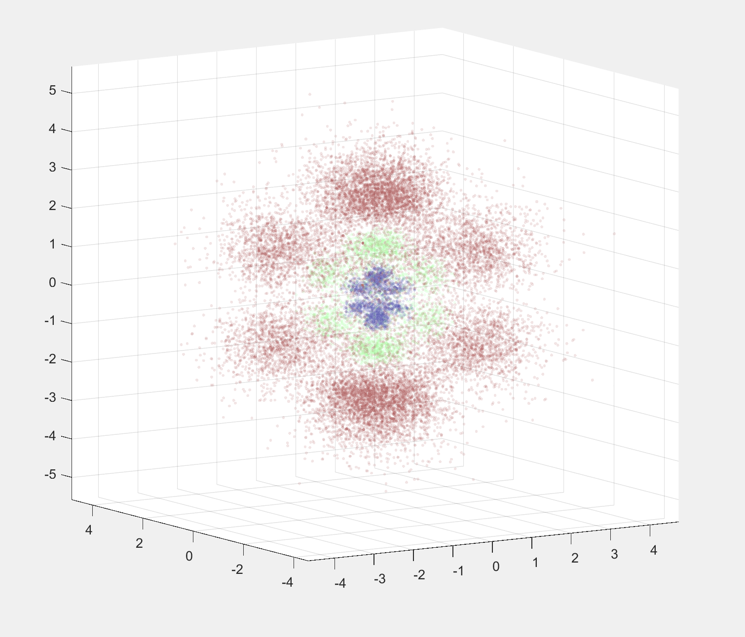 A plot of electron (n=6, l=3, m_l=0) detections in a hydrogen atom.